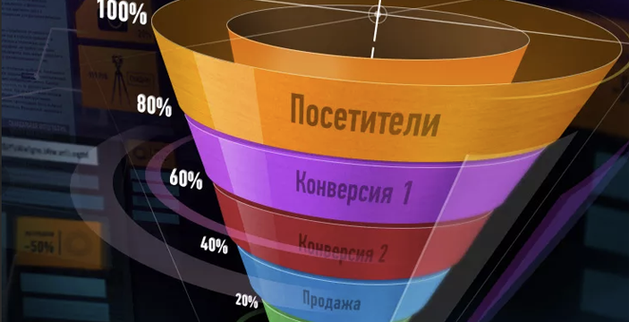 Вплив цільової сторінки на кількість конверсій в контекстній рекламі