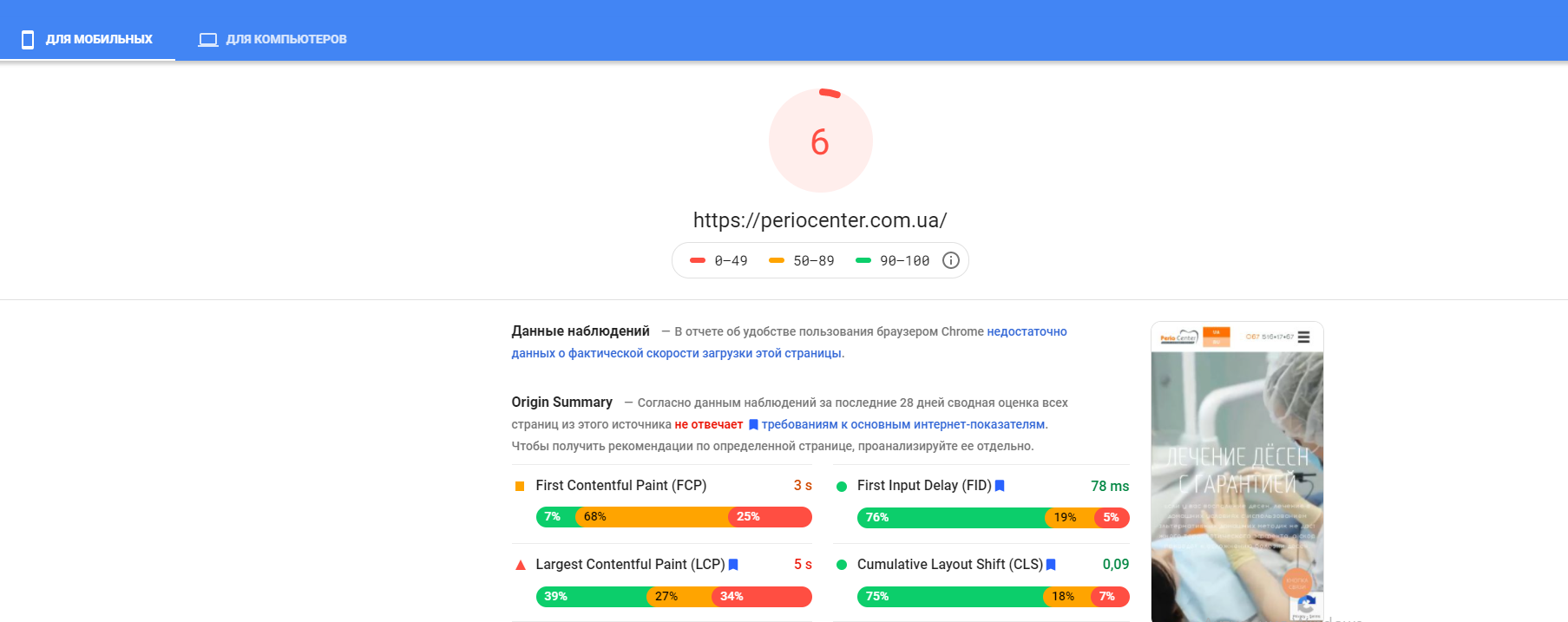 Оцінка за PageSpeed ​​Insights на момент початку роботи - фото просування медичного сайту